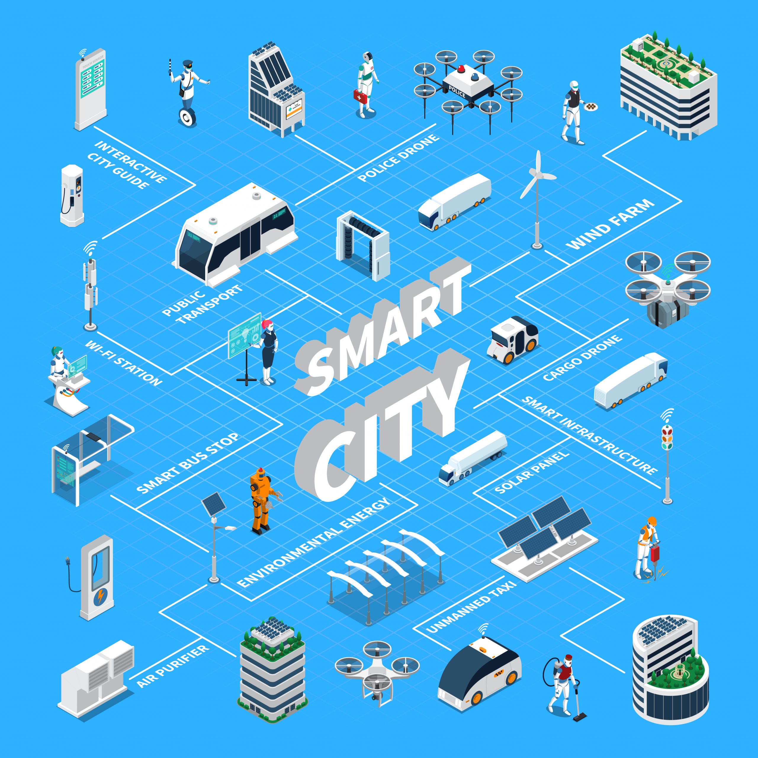 C&rsquo;est quoi un « smart grid »?
